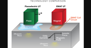 Figure 1. Comparison of EMAT principle with conventional piezoelectric-based UT principle.