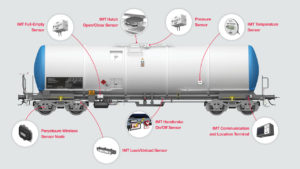 Hitachi Rail, in partnership Intermodal Telematics, offers new digital railcar telematics products to provide GPS tracking and operational status information. (Image Courtesy of Hitachi Rail)
