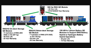 Repowering existing freight locomotives to zero NOx, PM and CO2 emissions using RNG. (Graphic and caption details, courtesy of Business Wire and OptiFuel)