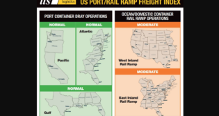 ITS Logistics U.S. Port/Rail Ramp Freight Index. (Image Courtesy of ITS Logistics)