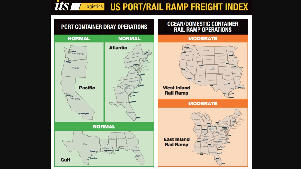 ITS Logistics U.S. Port/Rail Ramp Freight Index. (Image Courtesy of ITS Logistics)