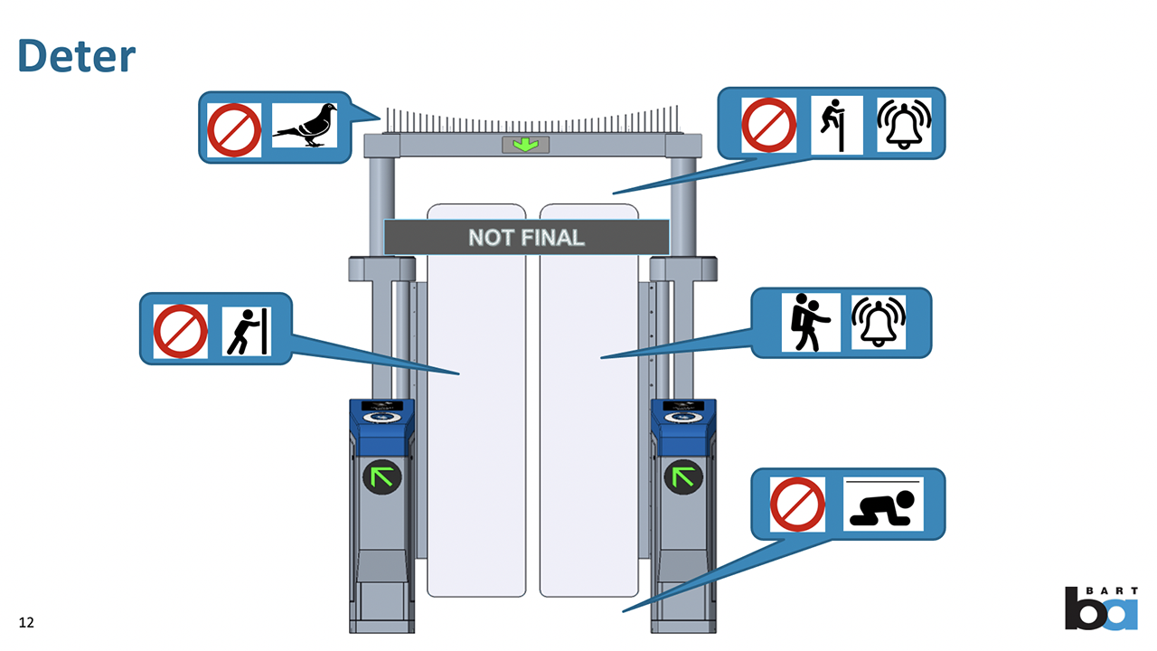 The BART Board officially approved the contract to STraffic America for new fare gates systemwide. While the new design has not yet been finalized, the gates are slated to have clear swing barriers that will be difficult to be pushed through, jumped over or maneuvered under. (Rendering Courtesy of BART)