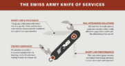 Norfolk Southern’s new First and Final Mile Markets department, “the Swiss Army knife of services,” covers four main areas. (NS graphic)