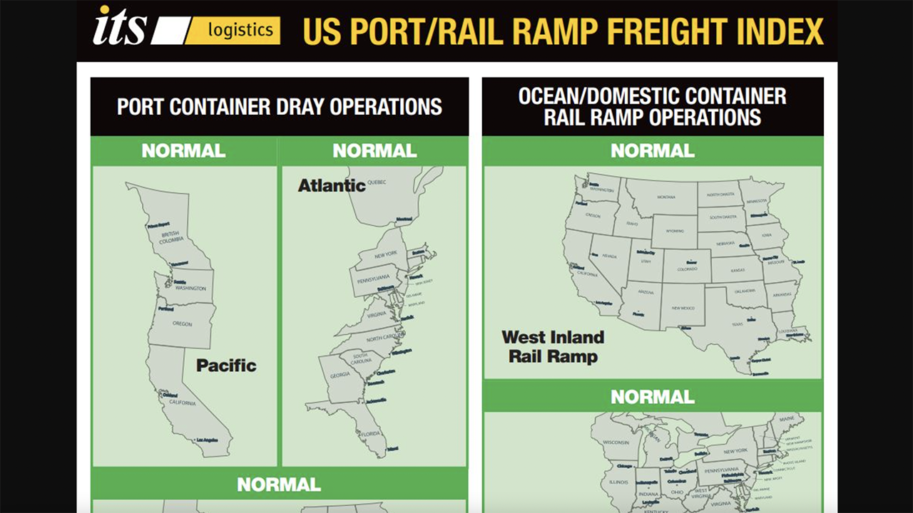 ITS Logistics U.S. Port/Rail Ramp Freight Index for November 2023. (Image Courtesy of ITS Logistics)