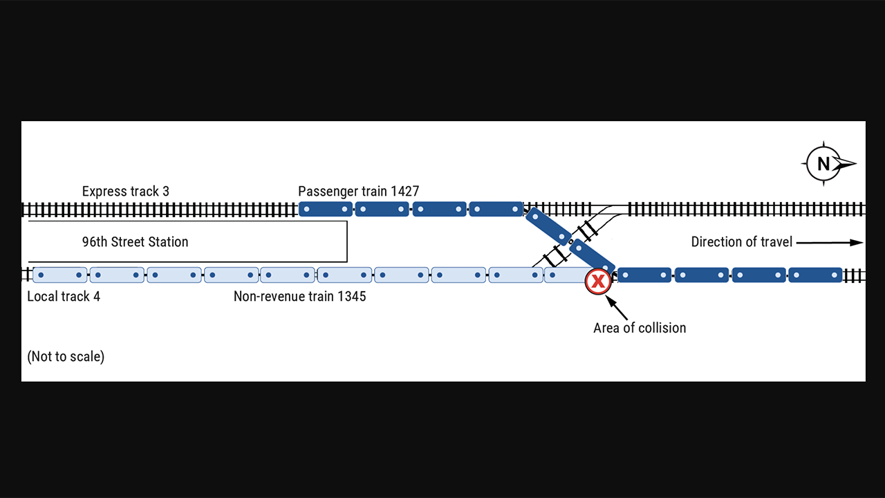 ​Illustration of the collision location on MTA NYCT. (Federal Transit Administration Image, Courtesy of the National Transportation Safety Board.)