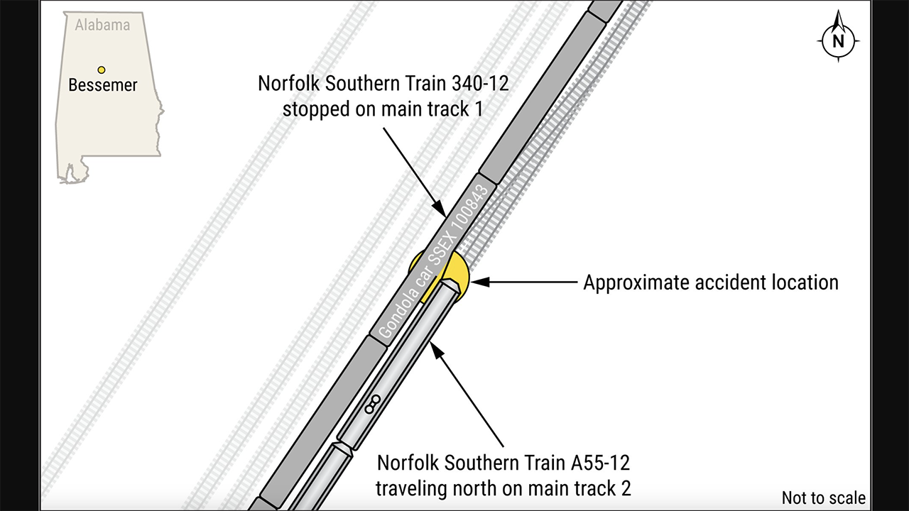 Figure 1. Diagram of the Dec. 13, 2022, accident scene in which a Norfolk Southern employee was killed and another injured when a locomotive struck steel protruding from a gondola car on a stationary train near Bessemer, Ala. (NTSB Image)